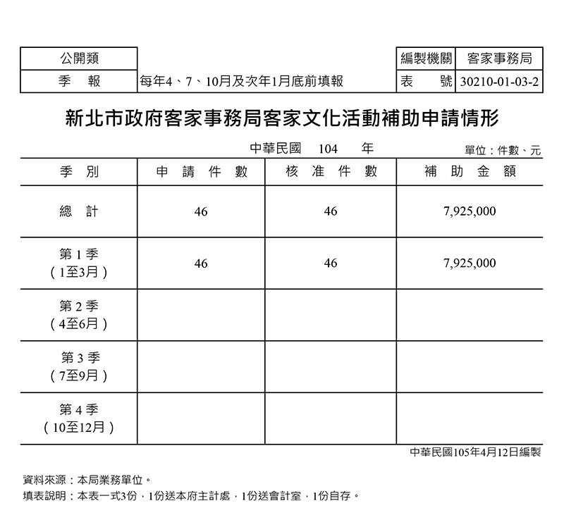 104年度文化活動補助申請(1-1季)