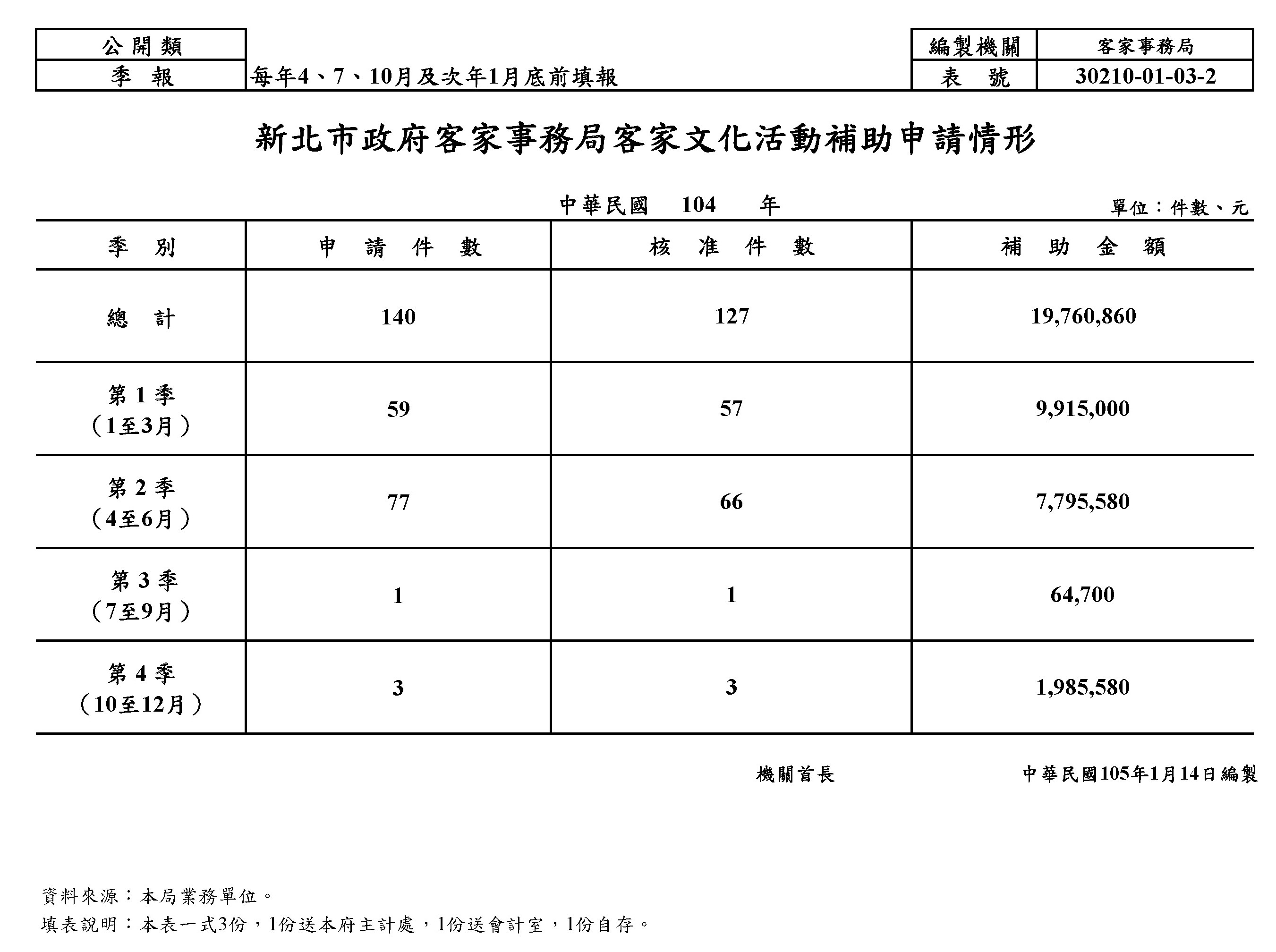 公告-客家局105年度文化活動統計報表.jpg