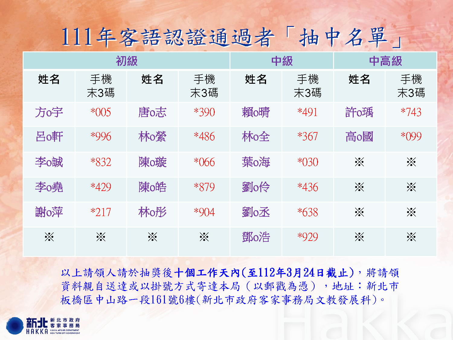 請各位得獎者下載附件資料申請